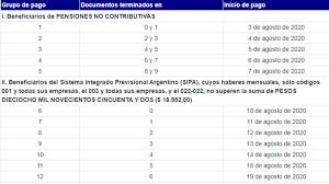 Arrancan los beneficiarios de la asignación universal por hijo y los que declararon cbu con dni terminado en cero. Cronograma De Pagos De Anses Para Agosto Jubilaciones Pensiones Auh E Ife Economia Elonce Com