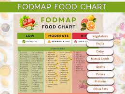Image result for FODMAP