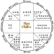 Rashi Chakra Freedom Vidya