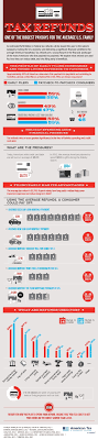 Tax Refunds One Of The Biggest Paydays For The Average U S Family American Tax And Financial Center In Infographics Tax Refund Payday Payday Image