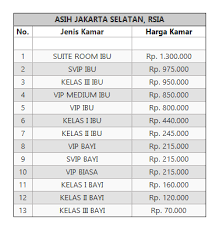 We did not find results for: Tarif Rawat Inap Rumah Sakit Di Kawasan Jakarta Selatan Biaya Dan Tarif
