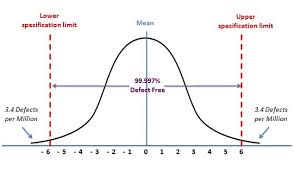 Six Sigma Chart Jasonkellyphoto Co