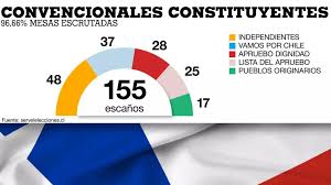 Partidos, calendario y resultados de los azules en 2021. Crimethinc Chile La Papa Caliente Cambia De Manos Pero Que Significa La Victoria Electoral Para Los Movimientos Autonomistas