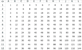 Multiplication By 12 Worksheets Multiplication 1 Through 12