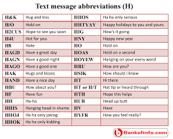 Online Chat And Text Message Abbreviations Text Abbreviations Slang Words Text Messages