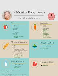 7 Months Baby Food List Babyfoodrecipes Baby Food Recipes 7 Month Old Baby Food 7 Month Baby