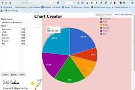 How To Create Graphs Without Using Any Spreadsheet Software