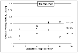 Symmetry Free Full Text A Study Of The Effect Of Medium