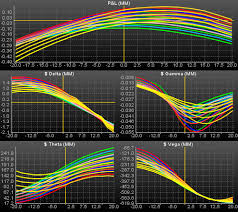 Made By Ryan Cairo Gtk Charting Widget