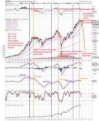 Longtermmarkettrend 2015 Stock Market Super Crash 25 Year