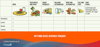 Canada S Food Guide Canada Food Guide Food Guide Canada Food