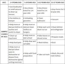 chores and developmental milestones being related