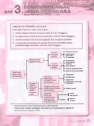 Klip ini juga mempunyai topik. T4b3