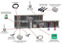 Airflow Measurement