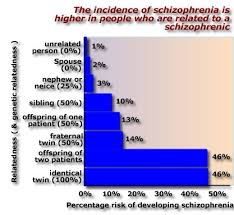 The Search For Novel Antipsychotic Drugs