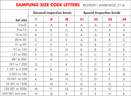 aql tables understanding the reference test used to