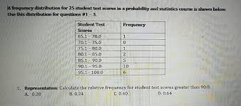 A data set is just the group of numbers you are studying. A Frequency Distribution For 25 Student Test Scores Chegg Com
