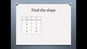 Add to my workbooks (1) download file pdf embed in my website or blog add to. Finding Slope From A Table Youtube