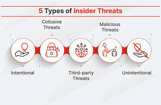 What Is an Insider Threat? Definition, Types, and Prevention | Fortinet