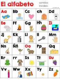 el alfabeto spanish abc posters flash cards initial sounds chart