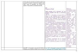 ) din legea nr.227/2015, cu modificările şi completările ulterioare pentru anul 2018, respectiv perioada aferentă anului 2018, anexa nu se completează de către contribuabilul plătitor de impozit pe veniturile microîntreprinderilor, care efectuează sponsorizări, potrivit prevederilor legii nr.32/1994, cu. Mapn Propune Introducerea Cuantumului Brut De ReferinÈ›a In Pl X 199 2020 Huhurez Com