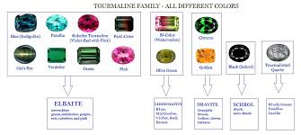Tourmaline In Different Colors Chart Navneet Gems