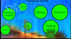 Finding Nemo Plot Line By Yonas Woldeghebriel On Prezi Next
