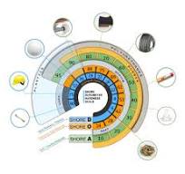 Durometer Shore Hardness Scale Explained | ArpTech-Blog