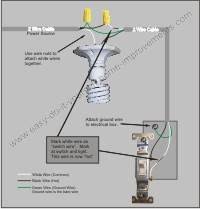 In electrical wiring, a light switch is a switch most commonly used to operate electric lights, permanently connected equipment, or electrical outlets. Home Wiring A Light Switch