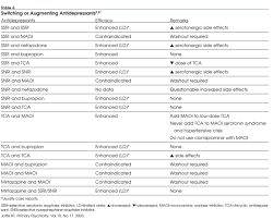 65 Specific Ssri Equivalency Chart