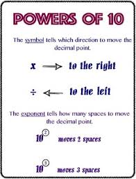 powers of ten poster worksheets teachers pay teachers