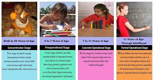 Piaget Categorizes The Stages Of Cognitive Development Of The Child Into Four Develop Cognitive Development Child Development Stages Child Development Teaching