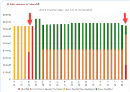 Who Can Retire In Their Early 50s With 1 Million Seeking