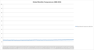 graphing global temperature trends activity nasa jpl edu