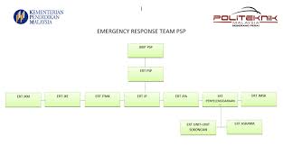 Historical complex b emergency drills exercise. Http Www Psp Edu My Pspweb Files Osha Erp Pdf