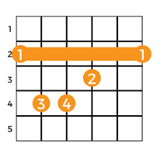 Since we have six strings on the guitar, some notes are repeated in most chord shapes. Gb Chord How To Play G Flat Chord On Guitar Music Grotto