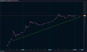A million dollar bitcoin would still be able to buy the same amount of stuff as you can now. Bitcoin Price Prediction 2040 Will The Price Hit 1 000 000 Bitcoinsensus