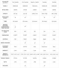 philips airfryer comparison chart williams sonoma