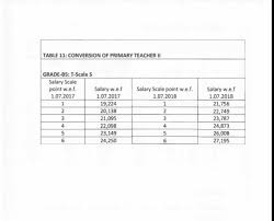 Www Tsc Go Ke The Secretariat We Estimate The Value Of Tsc Go Ke To Be Around 19 049 35 Just So U Noe