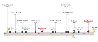 There are two methods that you can follow to work with google apps. How To Make A Timeline In Google Sheets Free Template