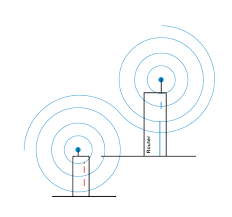 Wireless all boosters will catch the wifi signal and increase (boost) the signal, so that you may have faster and a better quality wifi signal. How Does A Wifi Booster Work Screenbeam
