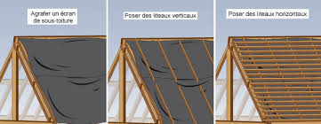 Maybe you would like to learn more about one of these? Comment Refaire Sa Toiture Ooreka