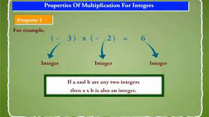 The distributed property,commmutative properties of addition and multiplication,associative properties. Properties Of Multiplication Of Integers Youtube