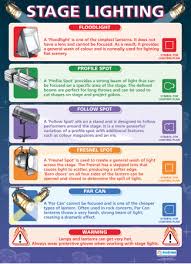 Stage Lighting Drama Educational School Posters Teaching Drama Drama Education School Posters