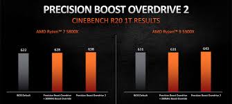 Fi̇yatlari karşilaştir (7 site, 12 fiyat). Ryzen 9 Archives Tech Arp