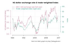 Dual Axes Time Series Plots May Be Ok Sometimes After All