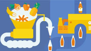 Maybe you would like to learn more about one of these? Top Food Processing Companies In Malaysia List 2021 Updated