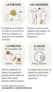Juegos inventados de uno contra varios con reglas / juegos. Ringol El Deporte Creado En Un Colegio Sevillano Que Ya Se Juega Hasta En Latinoamerica Cultura