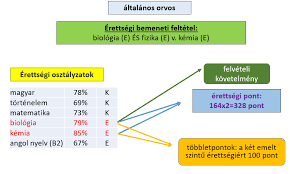 A tervek szerint az őszi érettségi 2021. Https Www Oktatas Hu Pub Bin Dload Kozoktatas Pok Budapest 2020 As Felsooktatasi Felveteli Eljaras Petho Judit Pdf