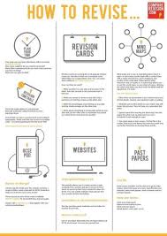 Nerdstudy School Study Tips